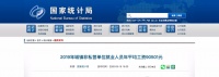 速看!全国平均工资出炉!你的工资达到行业平均水平了吗?