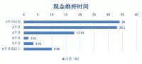 创新创业第一步,三河一孵化器添助力