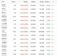 地产股收盘丨沪指涨0.24% 阳光城收涨4.61% 万科收涨2.82%