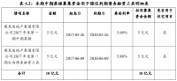 建发房地产：拟发行10亿元中期票据 用于偿还到期债务融资工具