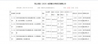 最新!双龙区约41.9万方商住用地以19.6亿元成交