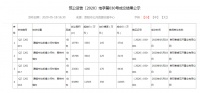 成交价2.3亿元!清镇再成交12.4万方住宅用地