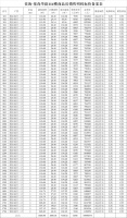 佳海塞尚华庭备案208套高层和洋房,均价约6077元/㎡