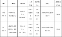 廊坊市9.8亿元出让2宗商住用地 新奥集团、国邦地产各得一宗