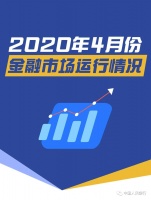央行：2020年4月份金融市场运行情况