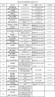 保定市住建领域企业及人员黑名单公示 多开发公司、经纪公司上榜