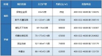 福田罗湖小户型住宅还有6个 最小户型52平单价6字头起