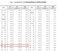 4月南昌新房房价上涨0.6%!二手房房价继续下跌