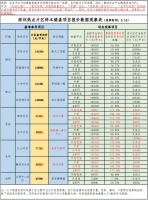 深圳首次曝光房价异常涨幅9个小区!深圳写字楼空置率24.6%
