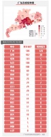 广东无症状感染者+1!来自菲律宾