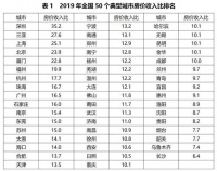 警惕｜那些流行但严重错误的房价观点