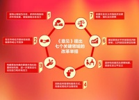 中央发布新时代加快完善社会主义市场经济体制意见 更大范围、更宽领域、更深层次全面开放