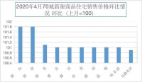 深圳房价“踩刹车”南京成新“贵” 4月房价有看头