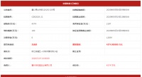 刚刚!丰和园实业拿下仲恺又一村企合作地块