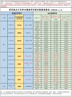 深圳首份异动二手房名单曝光,价格最高偏离幅度超200%