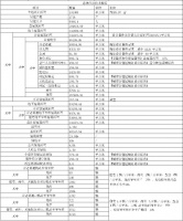 共计1714套商品房!颍泉乐富强悦融湾项目规划方案公布!