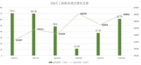 58同城、安居客：4月杭州十区商品房共成交14176套 环比上涨114.9%