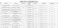 枣庄公布333家房地产中介机构及门店
