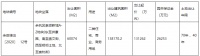 绿地香港底价13.13亿元拿下杭州崇贤新城商住用地