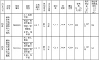 FD202003地块和FD202004地块暂定6月18日拍卖
