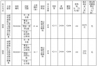 FD202006地块和FD202007地块暂定6月18日拍卖