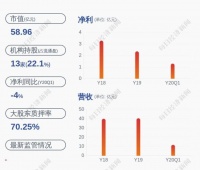 诺普信:公司控股股东及其一致行动人部分股份质押延期购回