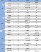 吐血整理!哪些楼盘2020年年底前交房?一张图全知道!