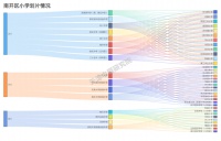 天津中原研究院:揭秘南开学区房