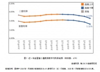 5月房贷报告出炉!南宁房贷利率全国第一终说“再见”