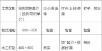 装饰公司都纷纷选择板式定制衣柜！木工打制究竟差在哪？