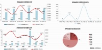 一周楼市|6项目加推新房源 556套房源,整体去化约50%
