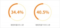 从“芯”出发，只为更好睡眠，益瑞益纳有“招”！