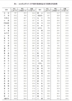 70城房价出炉,深圳五年房价涨了69.9%