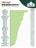 高材生们都去哪了?