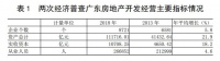 深圳房价上涨过快     居民收入跟不上房价涨幅