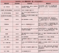 520正确打开方式:亲爱的,请查收你的婚房优惠大礼包!