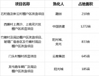 每一次城市的改造,都是乘风破浪的过程