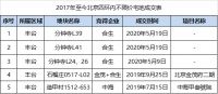 十天斥180亿包揽北京分钟寺三宗地  合生创展规模提速