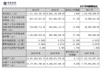 年报|我爱我家：市值大幅缩水 管理层获巨额分红
