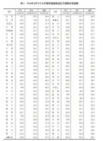 报复性买房来了？70城整体房价继续上涨！