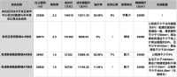 土拍热!华景川封顶+自持竞得东湖宅地,新力独揽瓶窑姊妹地块