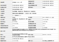 杭州余杭4宗“限房价”宅地收金42亿!华景川封顶+自持夺1宗,绿地、新力均有斩获