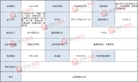 恒大以62.6亿元竞得福州仓山帝封江片区出让地块一