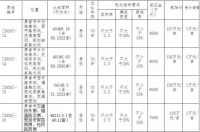 快讯丨界首出让4宗共计249亩居住用地 将于6月11日开拍
