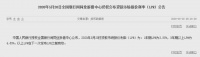 5月LPR无变化!1年期为3.85% 5年期仍为4.65%