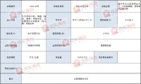 世茂以61.5亿元竞得福州仓山帝封江片区出让地块二