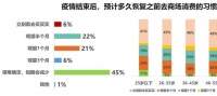 疫情过后 它或成为下一个投资风口!