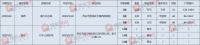 【预售播报】5月19日两项目获证 开远城786套房源即将进场