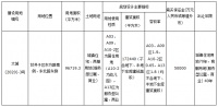 金地16.38亿元竞得大连甘井子区超9万平宅地