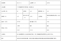 广州黄埔区两宗商住地底价成交 总价43.5亿元